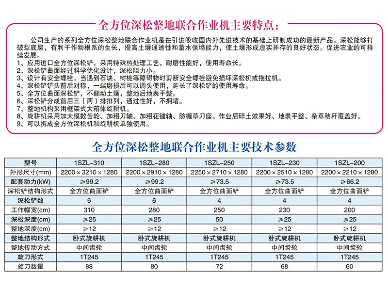 1SZL-280、310型全方位深松整地聯合作業機